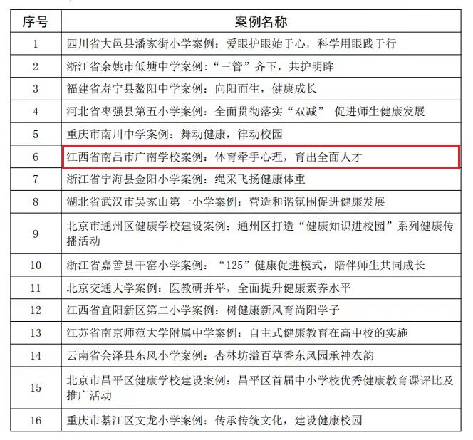 公布了，南昌市两案例入围国家级技术评审