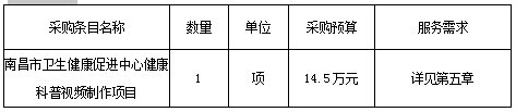 江西明台项目咨询管理有限公司关于南昌市卫生健康促进中心健康科普视频制作项目（JXMTZFCG【2024】360）竞争性谈判采购公告