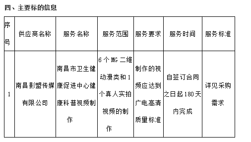 江西明台项目咨询管理有限公司关于南昌市卫生健康促进中心健康科普视频制作项目（项目编号：JXMTZFCG【2024】360）竞争性谈判成交公告