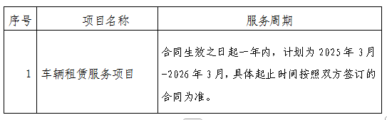 2025年南昌市卫生健康促进中心车辆租赁服务项目招标公告
