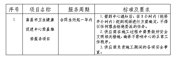 2025年南昌市卫生健康促进中心 零星维修服务招标公告