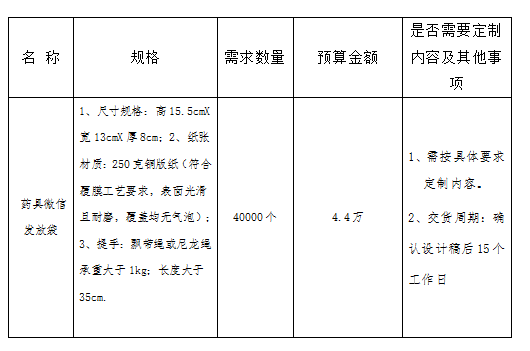 南昌市卫生健康促进中心药具微信发放袋 采购竞争性谈判公告