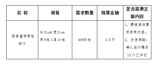 南昌市卫生健康促进中心采购药具宣传荷包纸巾项目竞争性谈判公告