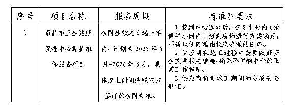 2025年南昌市卫生健康促进中心 零星维修服务招标公告（第二次）